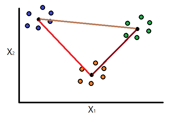 Davies-Bouldin Index illustration