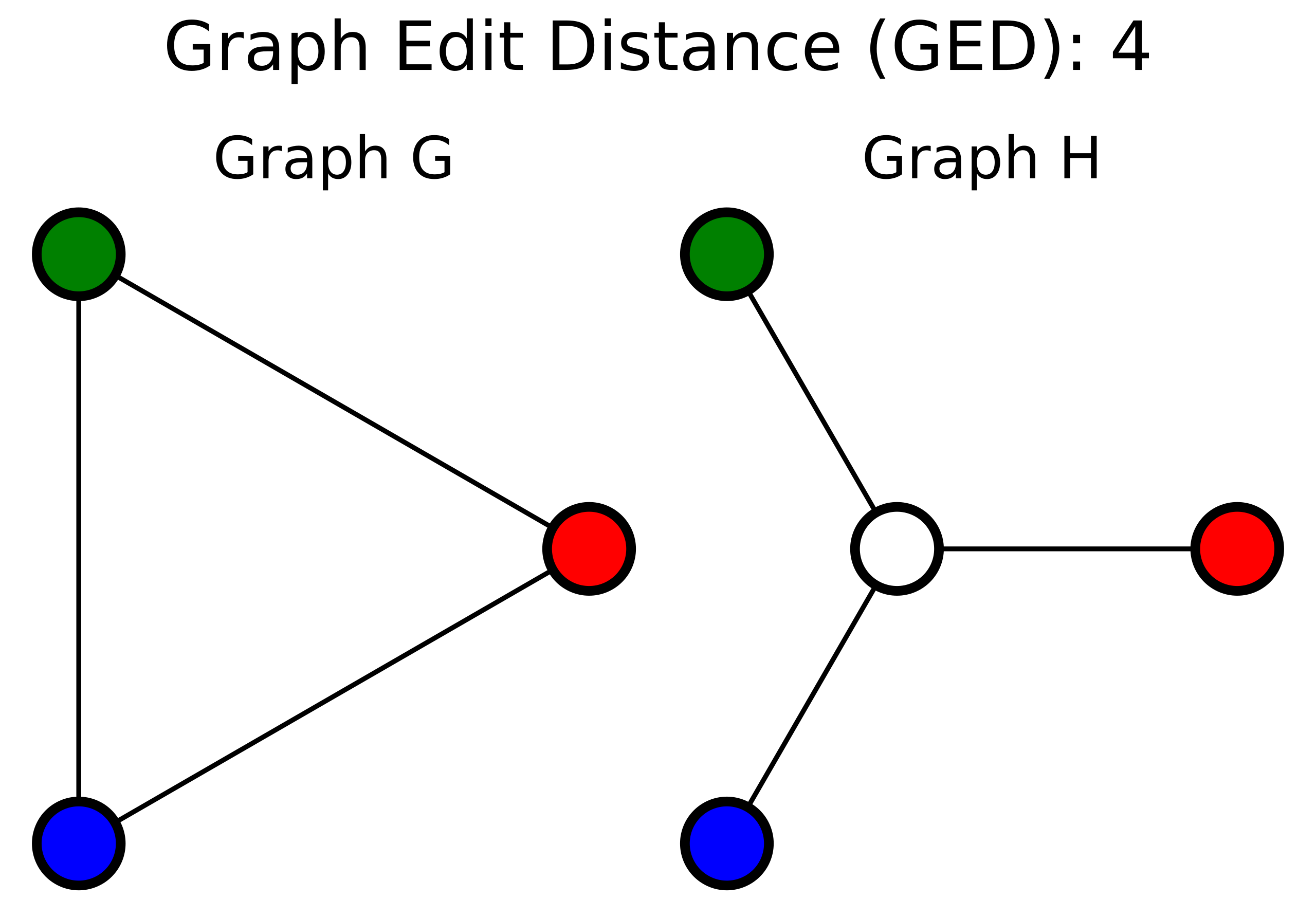 GED illustration