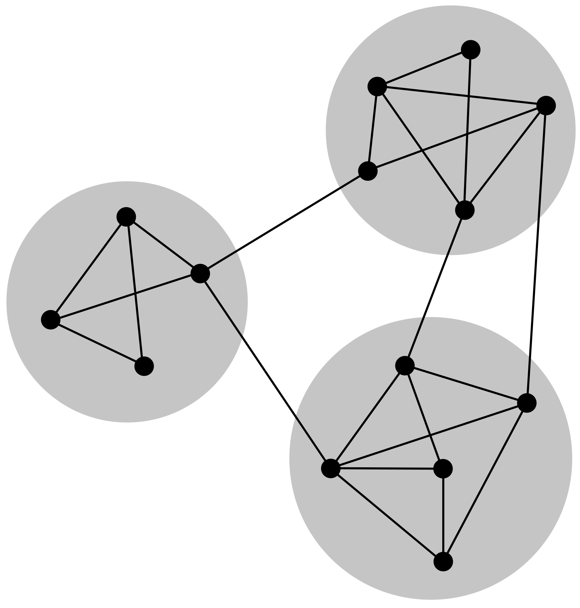 Graph connectivity illustration