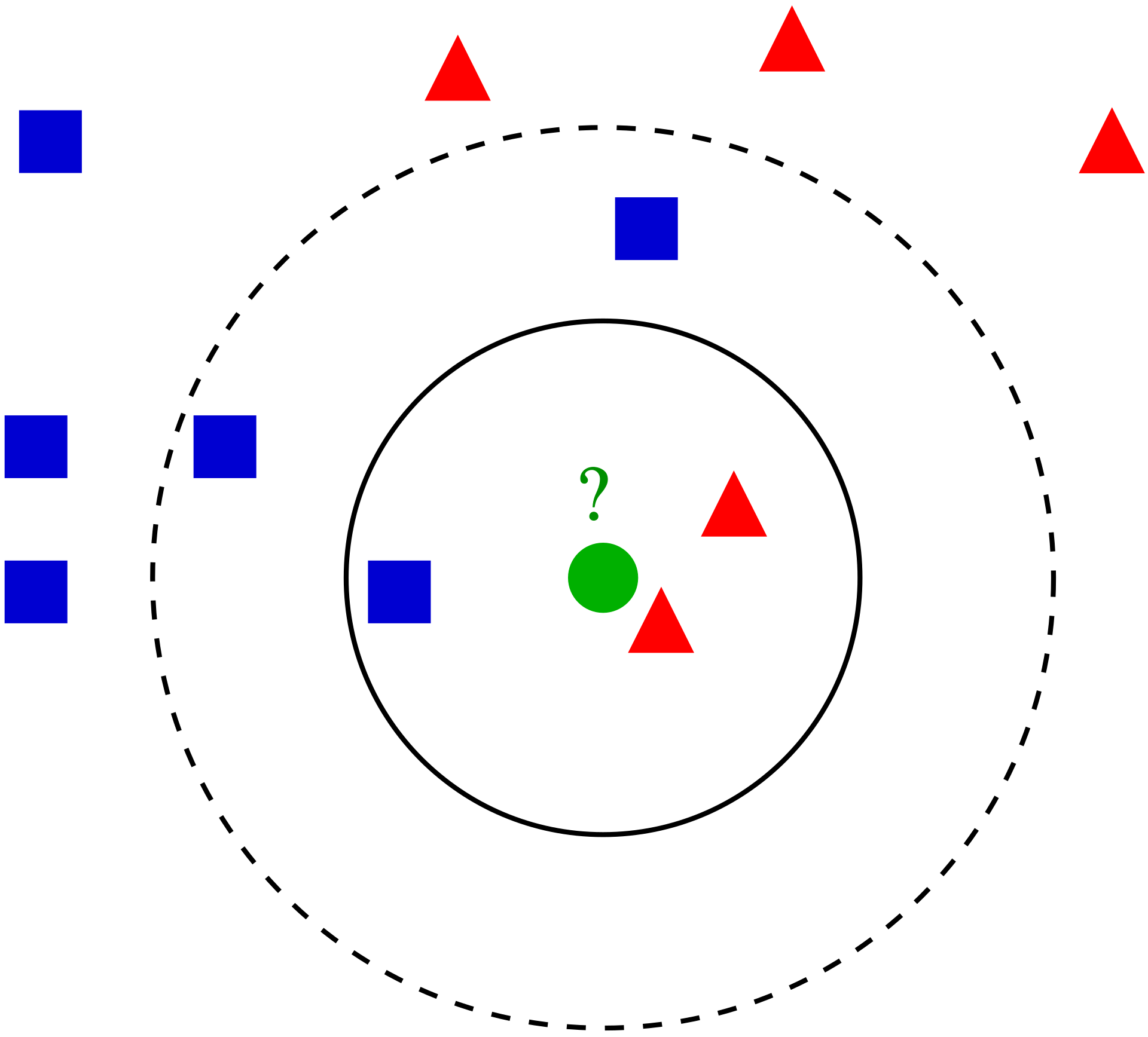 KNN illustration
